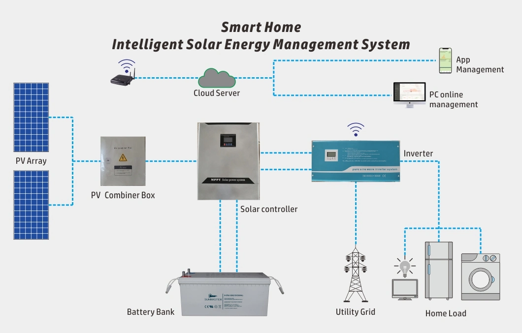 " 4000W 5kw 8kw WiFi Monitoring House Home Hybrid Solar Power Energy System 